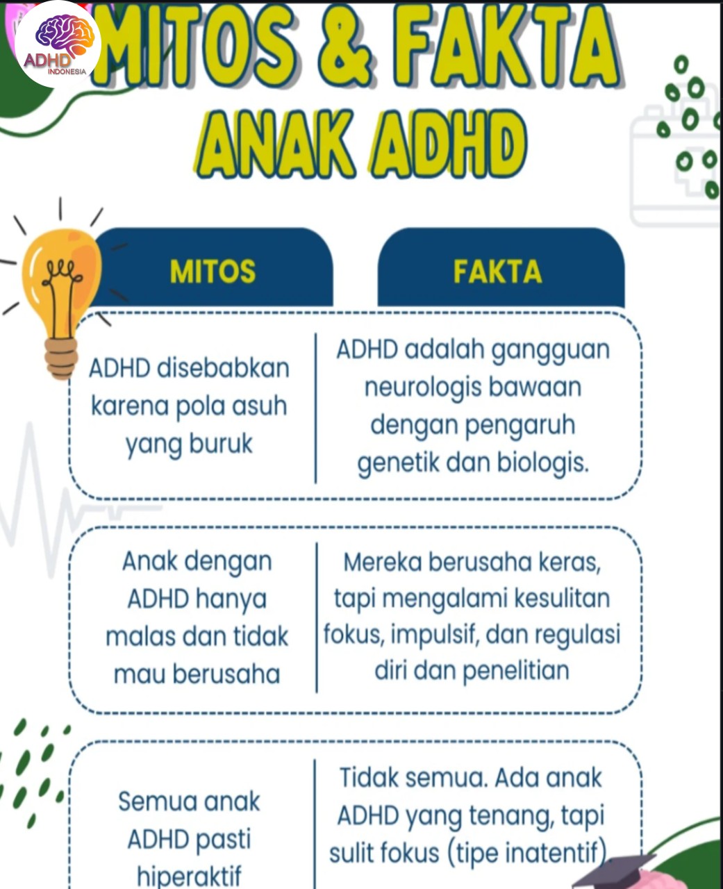 Mitos dan Fakta Seputar ADHD yang Beredar di Kota Dumai
